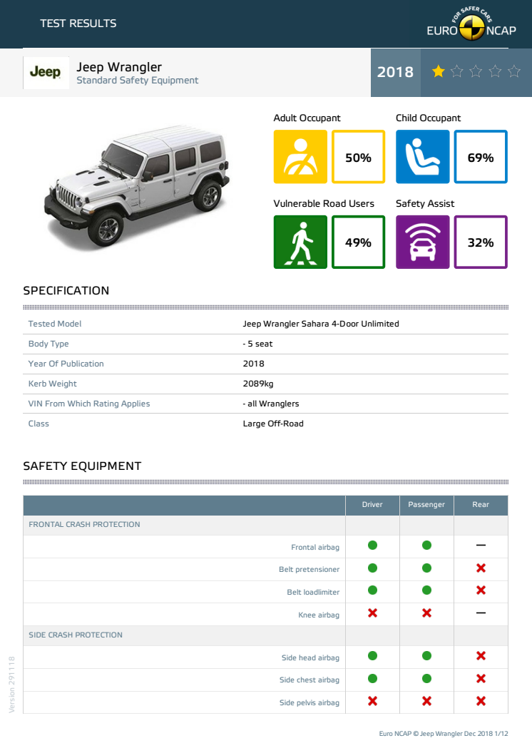 Jeep Wrangler Euro NCAP datasheet Dec 2018