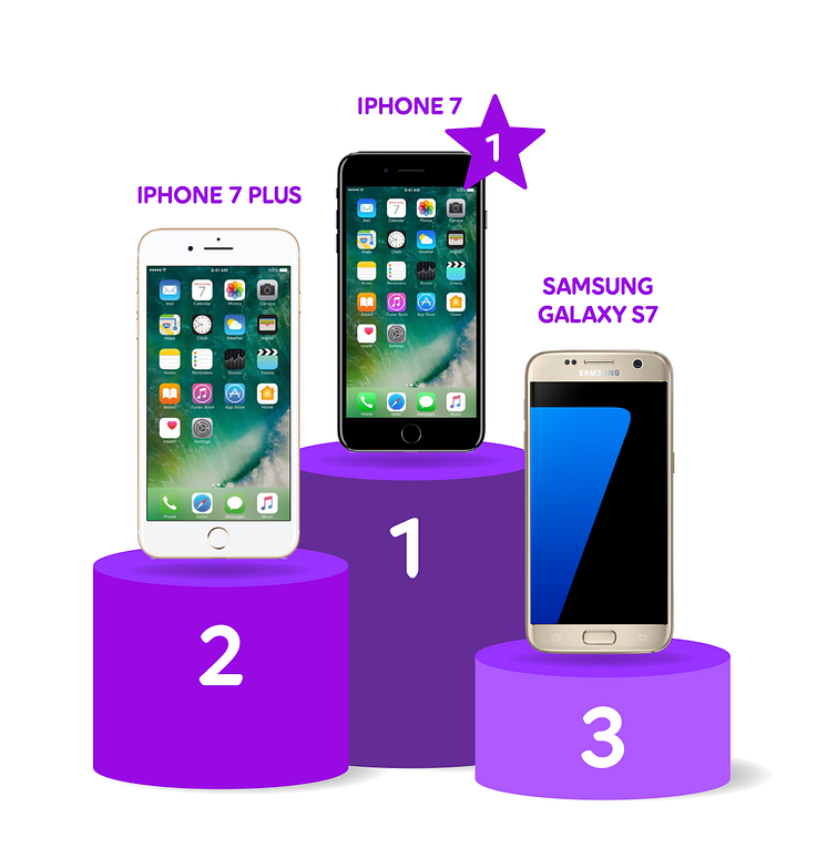 Topp 10 første kvartal: Apple og Samsung selger fortsatt best | Telia Norge