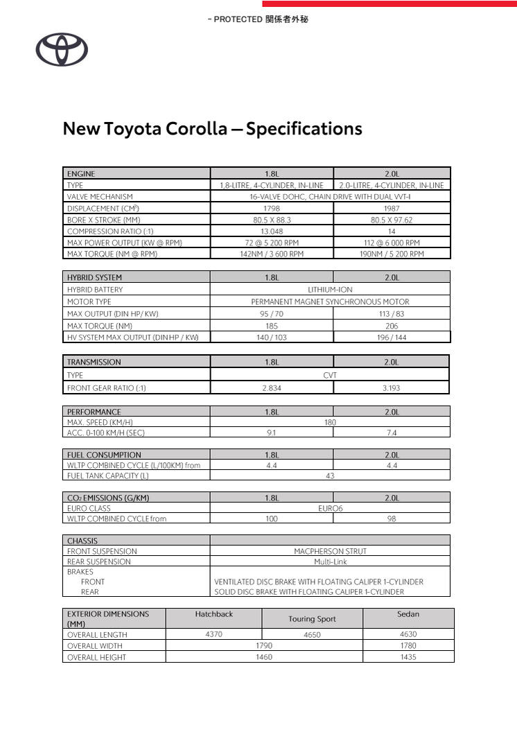 Toyota Corolla MC '23 specification.pdf