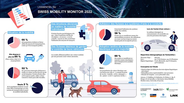 Swiss Mobility Monitor_FR