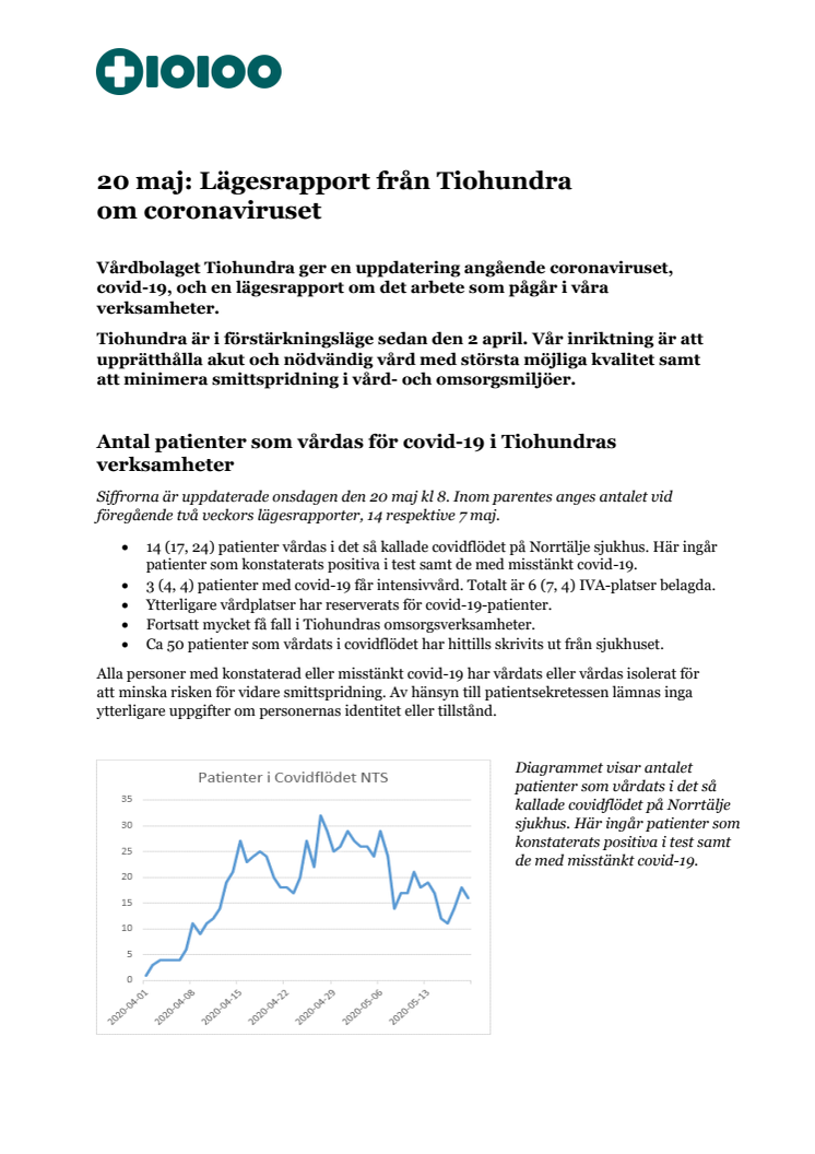 20 maj: Lägesrapport från Tiohundra om coronaviruset