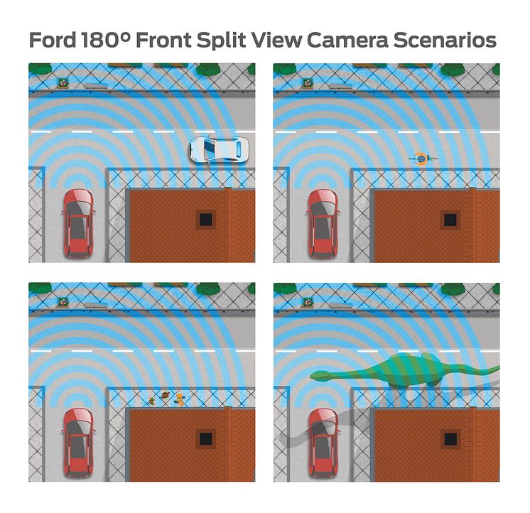 Ford med sitt nye fronkamera som viser oversikten over 180 grader av synsfeltet foran bilen