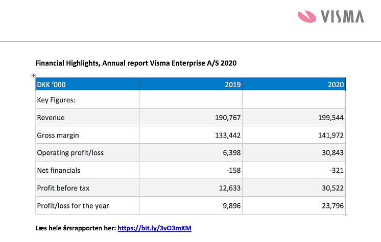 Visma Enterprise A/S - Financial Highlights
