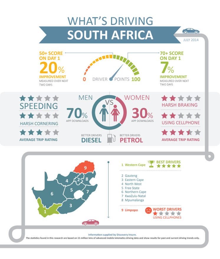 Discovery Insure - What is driving South Africa: Infographic  