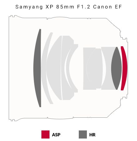 Samyang XP 85mm F1.2 Canon EF optischer Aufbau