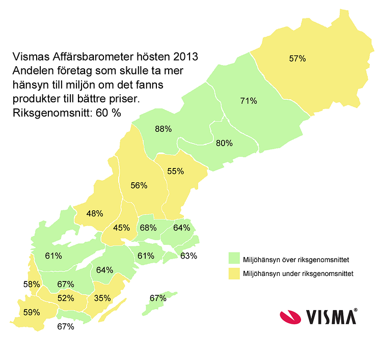Vismas Affärsbarometer hösten 2013