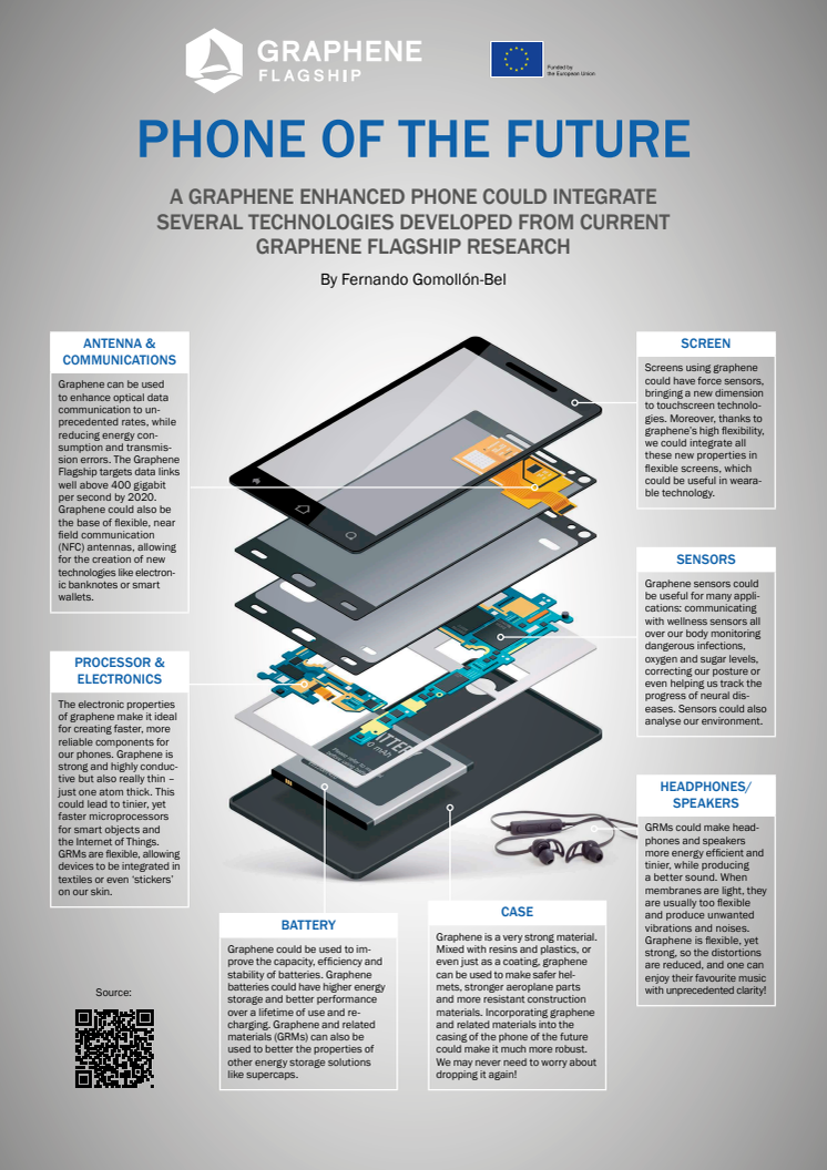 Graphene Flagship - The Phone of the Future