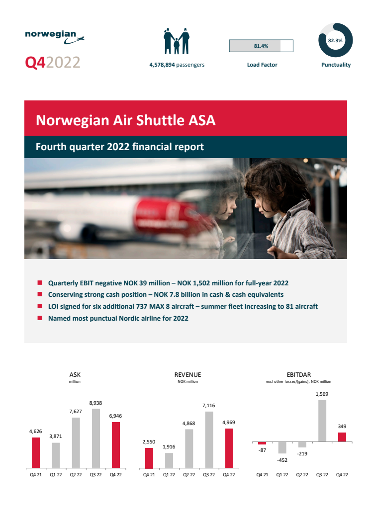 Norwegian Q4 2022 Report.pdf