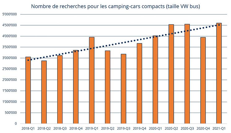 Recherches pour camping-cars compacts_FR_AutoScout