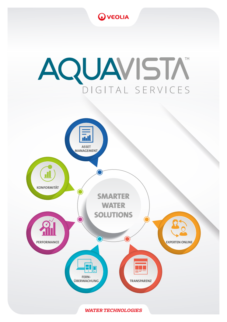 AQUAVISTA Digital Services