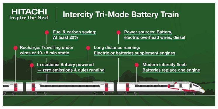 Intercity Tri-Mode Battery Train infographic (Dec 20).jpg