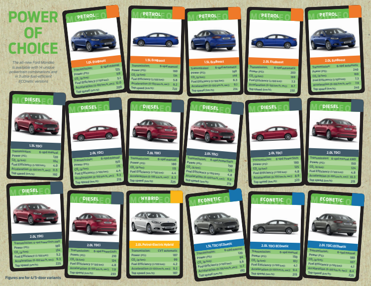 Infographic - Ford ger kunderna stora valmöjligheter; 14 bensin-, diesel- och hybridmodeller finns nu att beställa till nya Mondeo