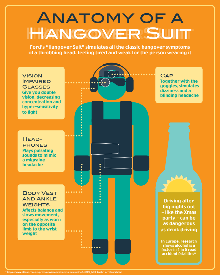 Hangover suit