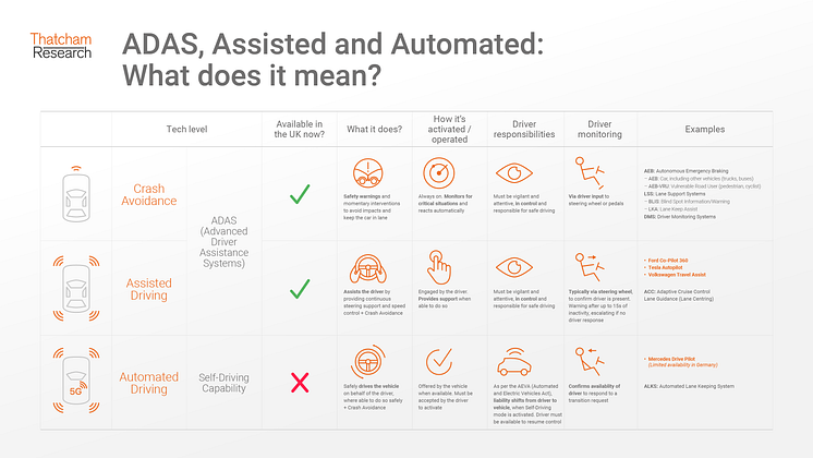 ADAS, Assisted and Automated infographic