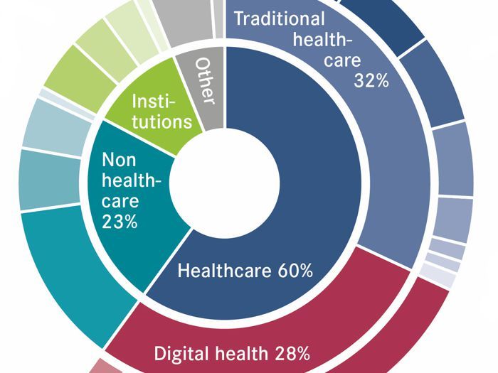 Digital Health Großes Thema, kleine Aktien? Deutsche