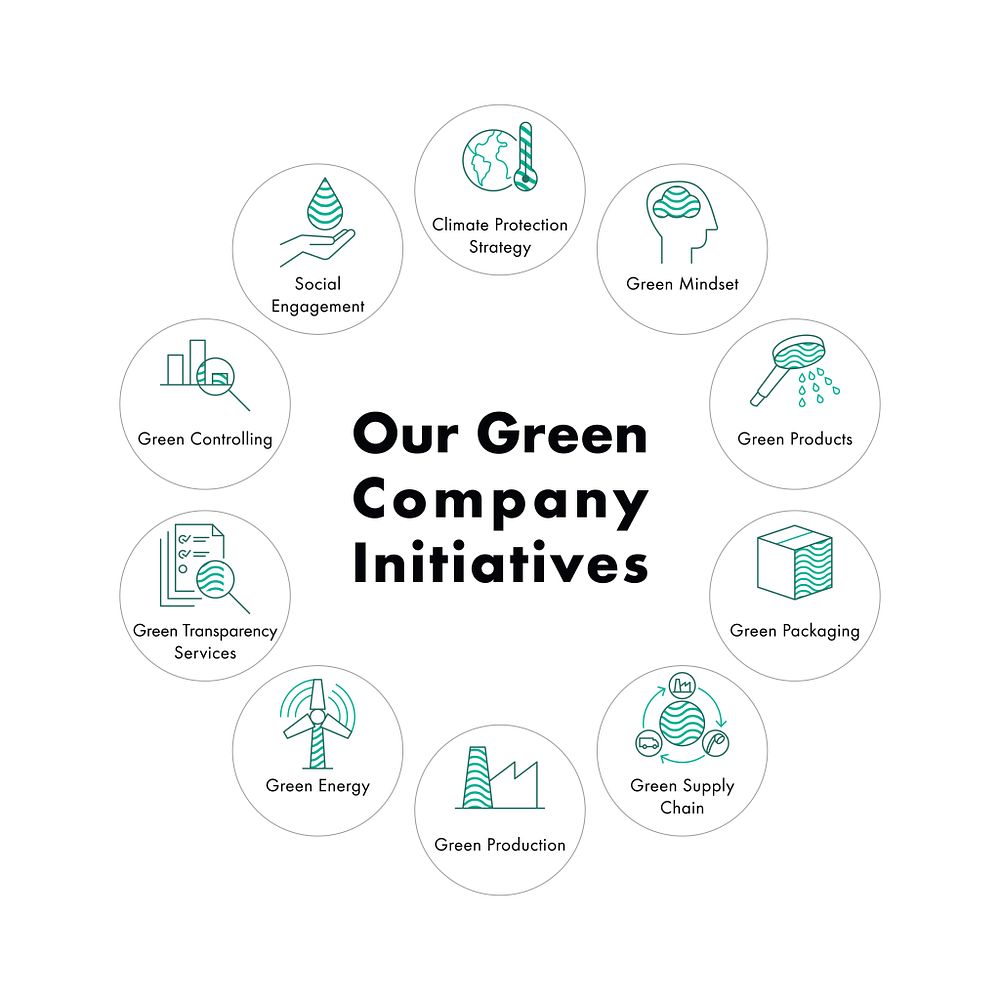 De ti Green Company initiativene til Hansgrohe Group