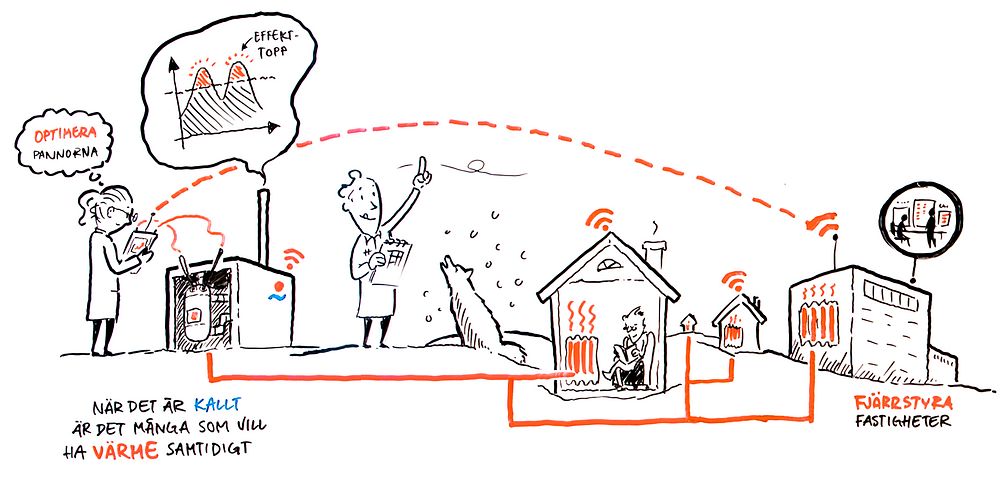 Illustrationen visar hur sensorer i systemet kan hjälpa till med planering och feldetektering. (Illustratör: Tobias Flygar)