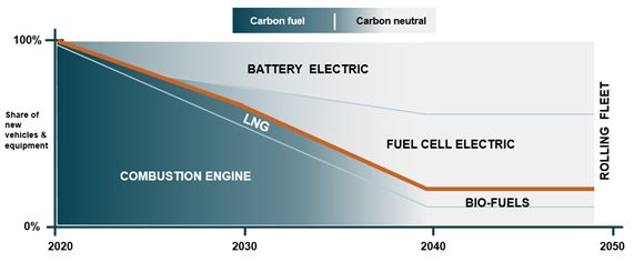 Volvo CE tar stort steg mot en hållbar framtid med nytt testlaboratorium för bränsleceller 1
