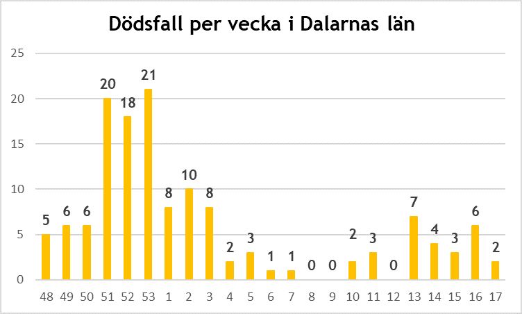 Länsstyrelsen informerar om läget i Dalarnas län 7 maj 2021 5