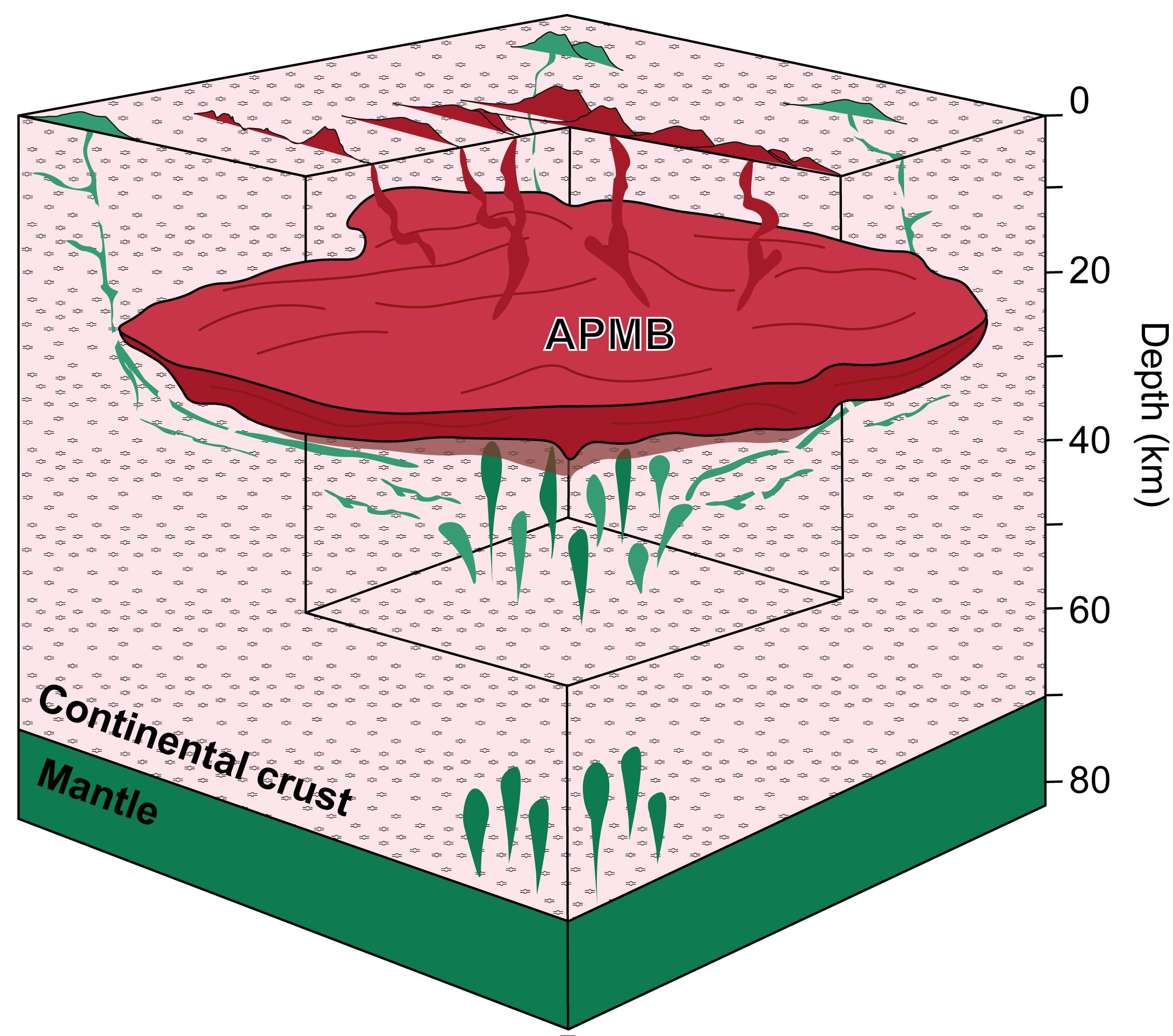 Model of magma reservoar